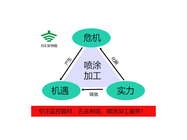 佛山噴涂加工廠(chǎng)家