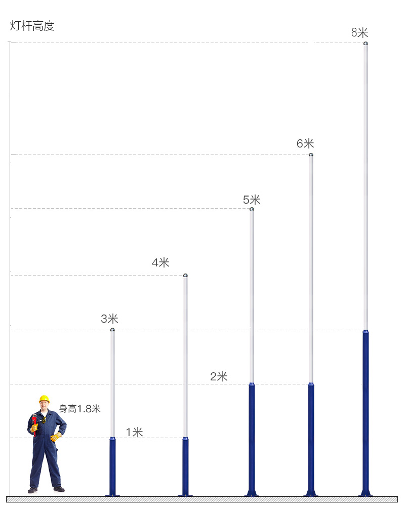 太陽(yáng)能led路燈燈桿高度